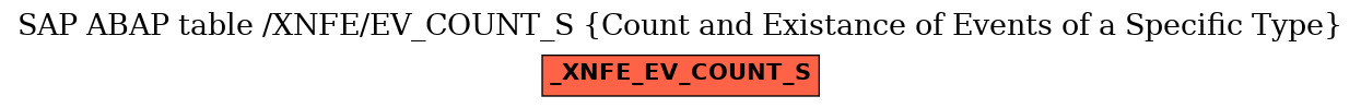 E-R Diagram for table /XNFE/EV_COUNT_S (Count and Existance of Events of a Specific Type)