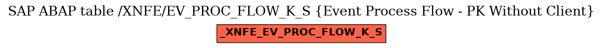 E-R Diagram for table /XNFE/EV_PROC_FLOW_K_S (Event Process Flow - PK Without Client)