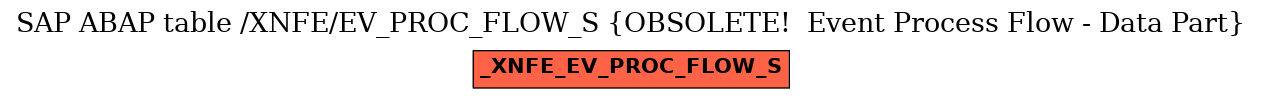 E-R Diagram for table /XNFE/EV_PROC_FLOW_S (OBSOLETE!  Event Process Flow - Data Part)
