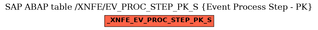 E-R Diagram for table /XNFE/EV_PROC_STEP_PK_S (Event Process Step - PK)