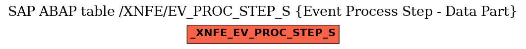 E-R Diagram for table /XNFE/EV_PROC_STEP_S (Event Process Step - Data Part)