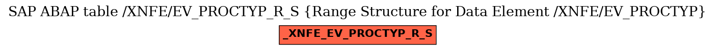 E-R Diagram for table /XNFE/EV_PROCTYP_R_S (Range Structure for Data Element /XNFE/EV_PROCTYP)