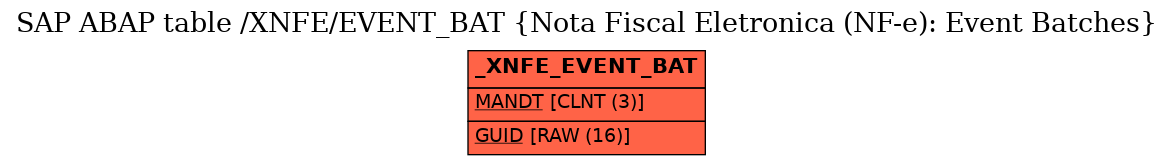 E-R Diagram for table /XNFE/EVENT_BAT (Nota Fiscal Eletronica (NF-e): Event Batches)