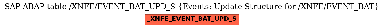 E-R Diagram for table /XNFE/EVENT_BAT_UPD_S (Events: Update Structure for /XNFE/EVENT_BAT)
