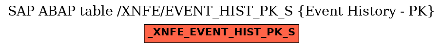 E-R Diagram for table /XNFE/EVENT_HIST_PK_S (Event History - PK)