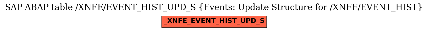 E-R Diagram for table /XNFE/EVENT_HIST_UPD_S (Events: Update Structure for /XNFE/EVENT_HIST)