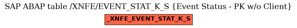 E-R Diagram for table /XNFE/EVENT_STAT_K_S (Event Status - PK w/o Client)