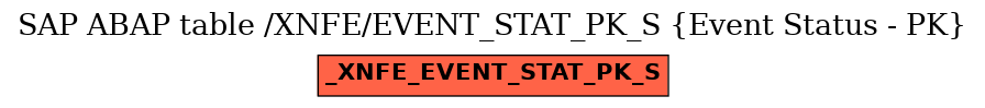 E-R Diagram for table /XNFE/EVENT_STAT_PK_S (Event Status - PK)