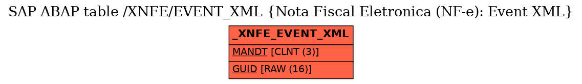 E-R Diagram for table /XNFE/EVENT_XML (Nota Fiscal Eletronica (NF-e): Event XML)