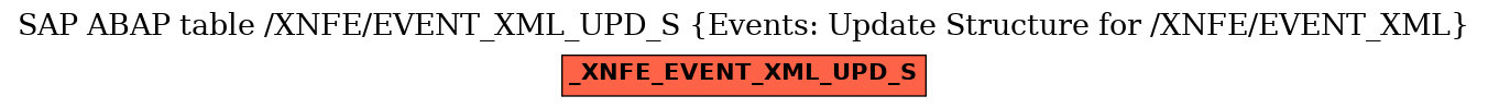E-R Diagram for table /XNFE/EVENT_XML_UPD_S (Events: Update Structure for /XNFE/EVENT_XML)
