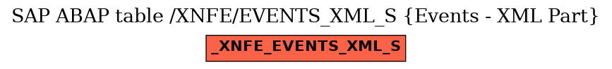 E-R Diagram for table /XNFE/EVENTS_XML_S (Events - XML Part)