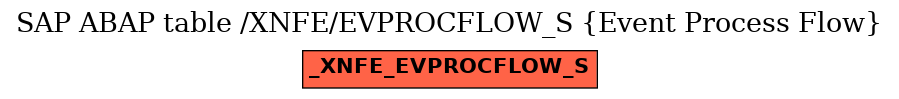 E-R Diagram for table /XNFE/EVPROCFLOW_S (Event Process Flow)