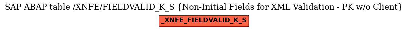 E-R Diagram for table /XNFE/FIELDVALID_K_S (Non-Initial Fields for XML Validation - PK w/o Client)