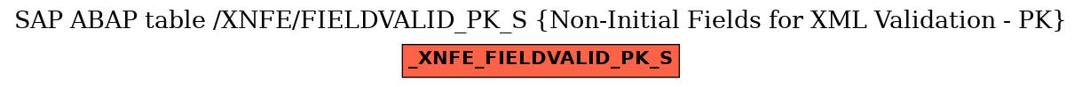 E-R Diagram for table /XNFE/FIELDVALID_PK_S (Non-Initial Fields for XML Validation - PK)