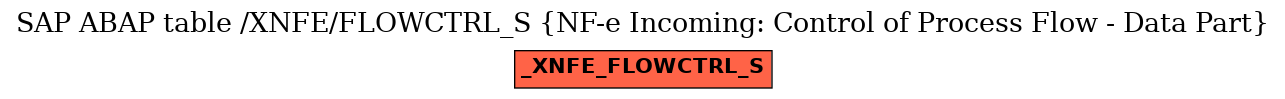 E-R Diagram for table /XNFE/FLOWCTRL_S (NF-e Incoming: Control of Process Flow - Data Part)