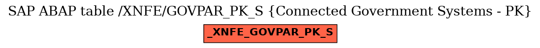 E-R Diagram for table /XNFE/GOVPAR_PK_S (Connected Government Systems - PK)