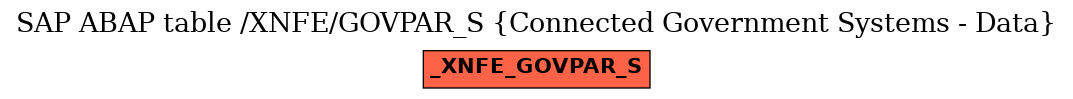 E-R Diagram for table /XNFE/GOVPAR_S (Connected Government Systems - Data)
