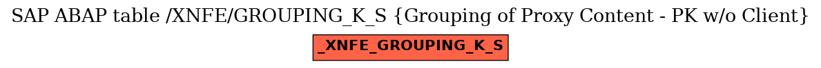 E-R Diagram for table /XNFE/GROUPING_K_S (Grouping of Proxy Content - PK w/o Client)