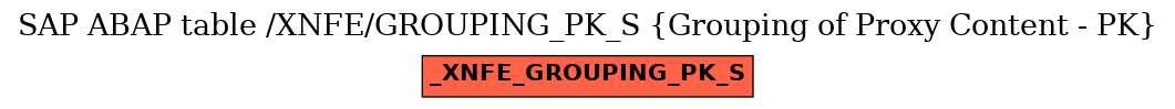 E-R Diagram for table /XNFE/GROUPING_PK_S (Grouping of Proxy Content - PK)