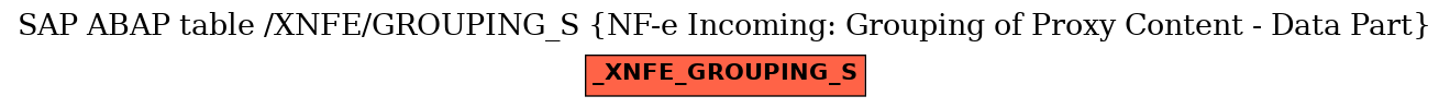 E-R Diagram for table /XNFE/GROUPING_S (NF-e Incoming: Grouping of Proxy Content - Data Part)