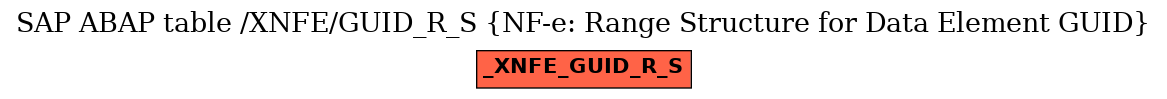 E-R Diagram for table /XNFE/GUID_R_S (NF-e: Range Structure for Data Element GUID)