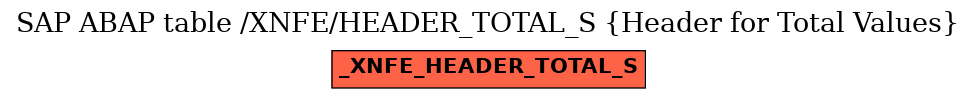 E-R Diagram for table /XNFE/HEADER_TOTAL_S (Header for Total Values)