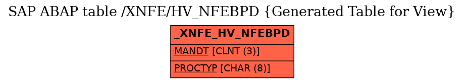 E-R Diagram for table /XNFE/HV_NFEBPD (Generated Table for View)