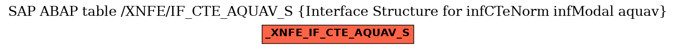 E-R Diagram for table /XNFE/IF_CTE_AQUAV_S (Interface Structure for infCTeNorm infModal aquav)