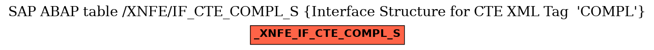 E-R Diagram for table /XNFE/IF_CTE_COMPL_S (Interface Structure for CTE XML Tag  'COMPL')