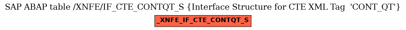 E-R Diagram for table /XNFE/IF_CTE_CONTQT_S (Interface Structure for CTE XML Tag  'CONT_QT')