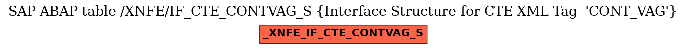 E-R Diagram for table /XNFE/IF_CTE_CONTVAG_S (Interface Structure for CTE XML Tag  'CONT_VAG')
