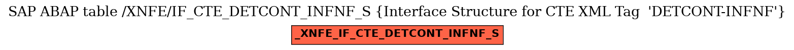 E-R Diagram for table /XNFE/IF_CTE_DETCONT_INFNF_S (Interface Structure for CTE XML Tag  'DETCONT-INFNF')