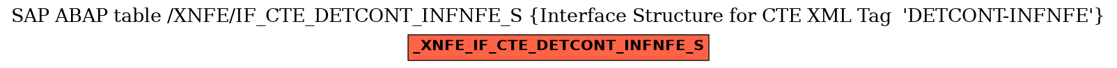 E-R Diagram for table /XNFE/IF_CTE_DETCONT_INFNFE_S (Interface Structure for CTE XML Tag  'DETCONT-INFNFE')