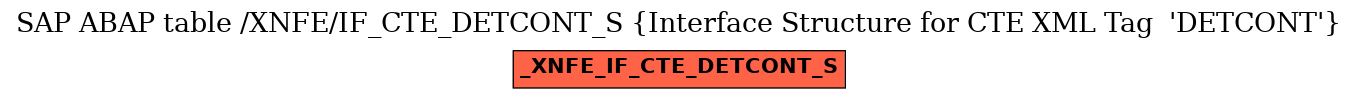 E-R Diagram for table /XNFE/IF_CTE_DETCONT_S (Interface Structure for CTE XML Tag  'DETCONT')