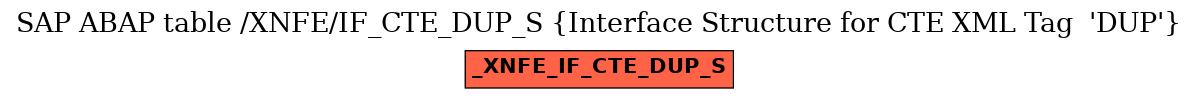 E-R Diagram for table /XNFE/IF_CTE_DUP_S (Interface Structure for CTE XML Tag  'DUP')