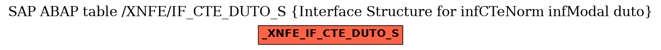 E-R Diagram for table /XNFE/IF_CTE_DUTO_S (Interface Structure for infCTeNorm infModal duto)