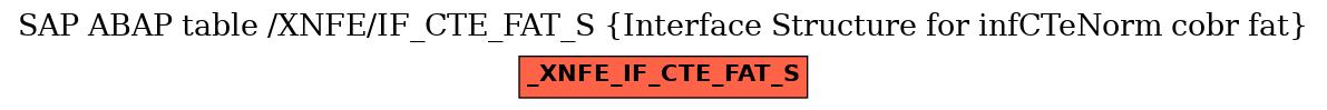 E-R Diagram for table /XNFE/IF_CTE_FAT_S (Interface Structure for infCTeNorm cobr fat)