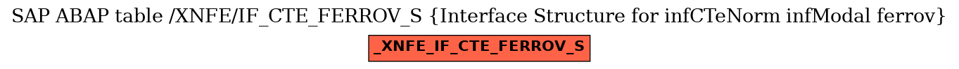 E-R Diagram for table /XNFE/IF_CTE_FERROV_S (Interface Structure for infCTeNorm infModal ferrov)