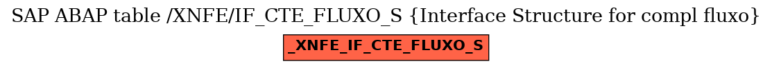 E-R Diagram for table /XNFE/IF_CTE_FLUXO_S (Interface Structure for compl fluxo)