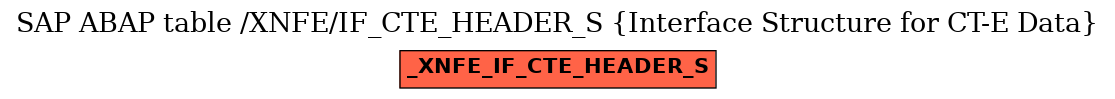 E-R Diagram for table /XNFE/IF_CTE_HEADER_S (Interface Structure for CT-E Data)