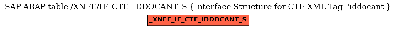 E-R Diagram for table /XNFE/IF_CTE_IDDOCANT_S (Interface Structure for CTE XML Tag  'iddocant')