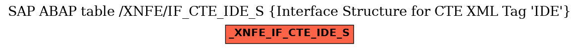 E-R Diagram for table /XNFE/IF_CTE_IDE_S (Interface Structure for CTE XML Tag 'IDE')