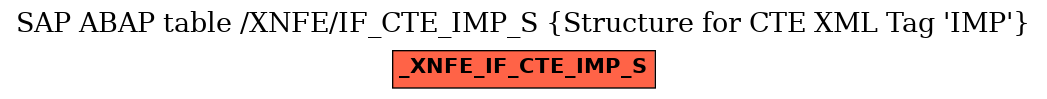 E-R Diagram for table /XNFE/IF_CTE_IMP_S (Structure for CTE XML Tag 'IMP')