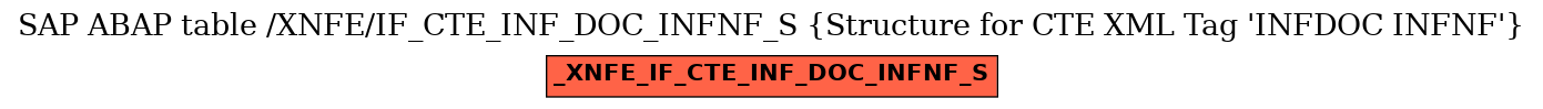 E-R Diagram for table /XNFE/IF_CTE_INF_DOC_INFNF_S (Structure for CTE XML Tag 'INFDOC INFNF')