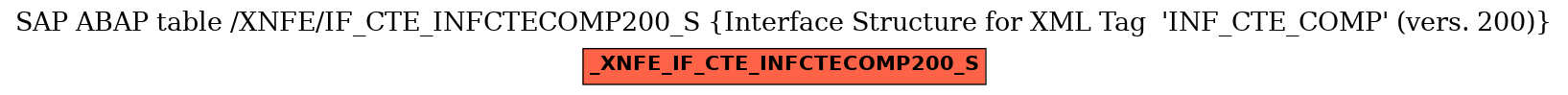 E-R Diagram for table /XNFE/IF_CTE_INFCTECOMP200_S (Interface Structure for XML Tag  'INF_CTE_COMP' (vers. 200))