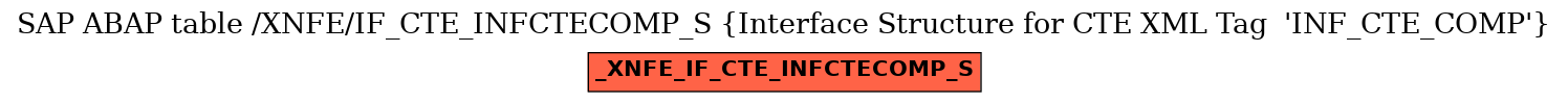 E-R Diagram for table /XNFE/IF_CTE_INFCTECOMP_S (Interface Structure for CTE XML Tag  'INF_CTE_COMP')