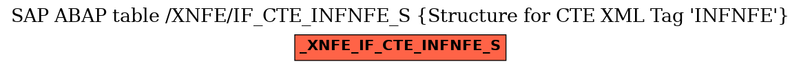 E-R Diagram for table /XNFE/IF_CTE_INFNFE_S (Structure for CTE XML Tag 'INFNFE')