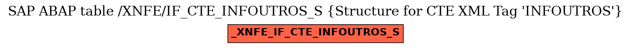 E-R Diagram for table /XNFE/IF_CTE_INFOUTROS_S (Structure for CTE XML Tag 'INFOUTROS')