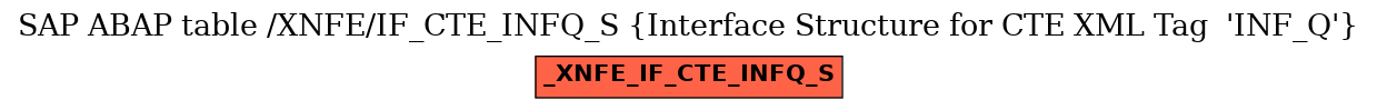 E-R Diagram for table /XNFE/IF_CTE_INFQ_S (Interface Structure for CTE XML Tag  'INF_Q')
