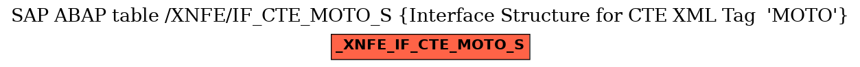 E-R Diagram for table /XNFE/IF_CTE_MOTO_S (Interface Structure for CTE XML Tag  'MOTO')